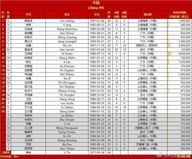 另外，国米一直在关注布鲁日边翼卫布坎南，马洛塔和奥西利奥已经关注他数月，国米可能通过引进布坎南，作为邓弗里斯的替补，取代夸德拉多的位置。